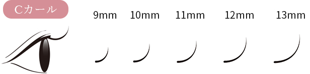 Cカールのイラスト